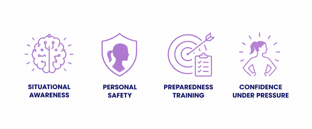 Icons for situational awareness personal safety preparedness and confidence